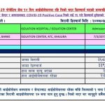 बाँकेका ३३९ जना घर फर्किए, संक्रमित एक बृद्व आज डिस्चार्ज हुँदै