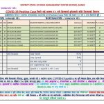 नेपालगन्ज र खजुराका ६ जना डिस्चार्ज